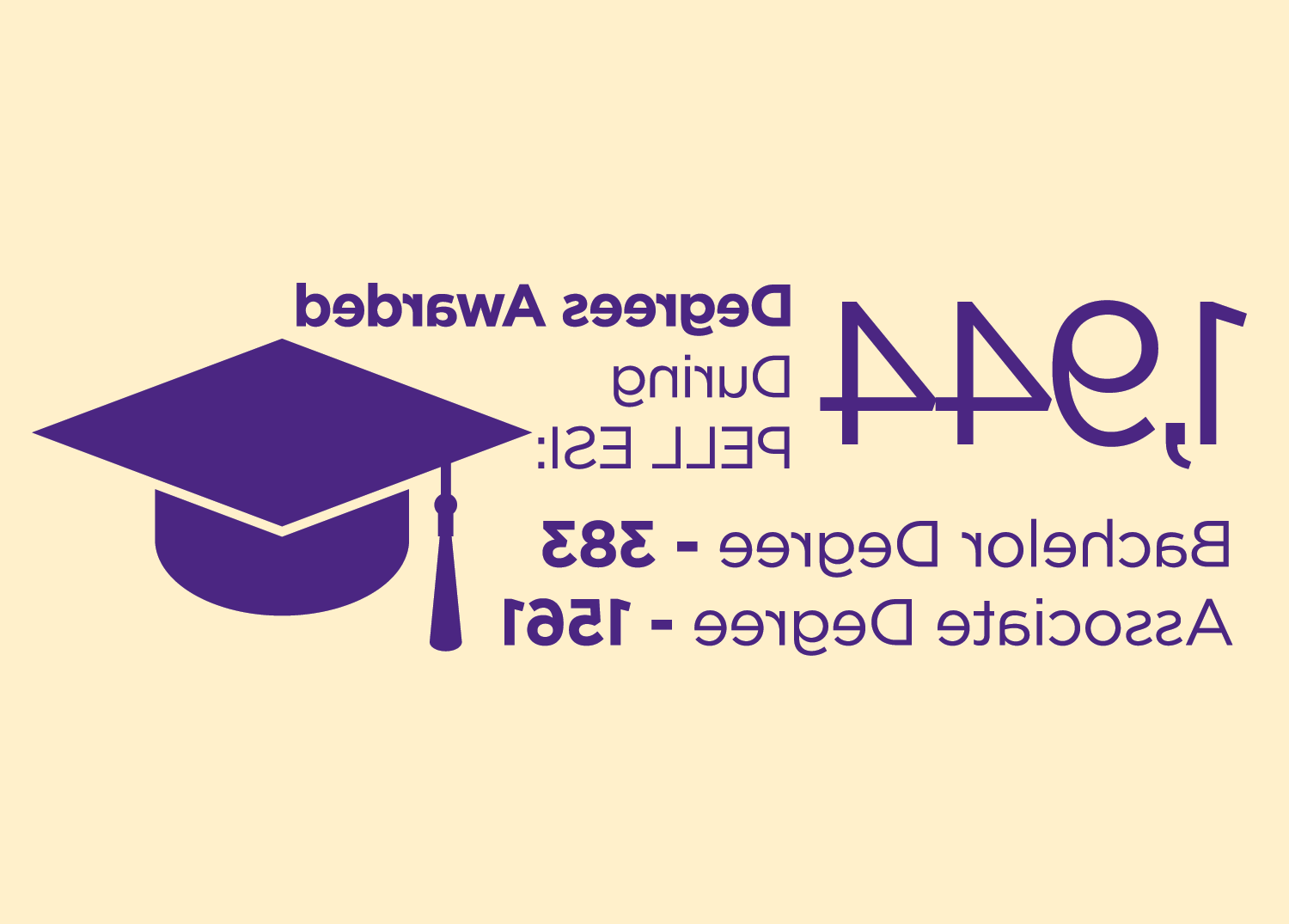 1,944 degrees awarded during PELL ESI (383 Bachlor and 1,561 Associate)